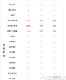 阿里云同款智能自助建站 千套模板随心搭配，轻松打造专业网站