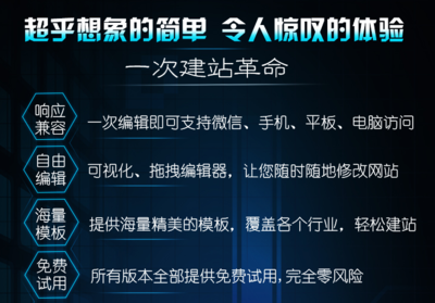 太原免费企业自助建站系统评测与选择指南